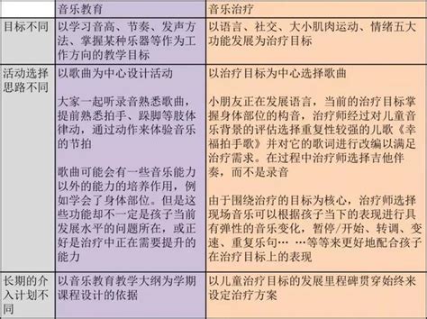 音樂對人的影響|運動、認知與療癒：人與音樂的連結，從心跳開始